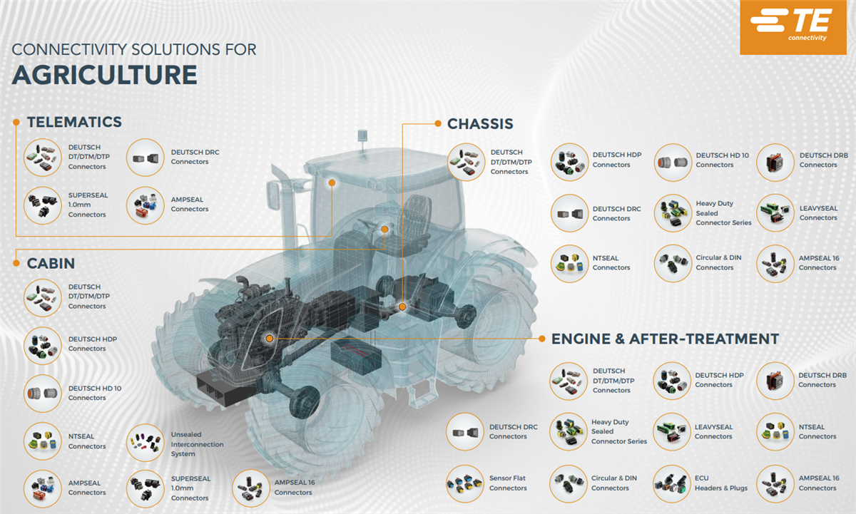 TE Connectivity Agriculture Solutions